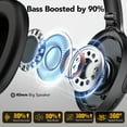 Hybrid Active Noise Cancelling -45dB, Bluetooth Headphones 5.4, 40H Playtime Earbuds, Clear Call with 4 Mics, Bass Boosted by 90%, Comfort Fit Over Ear Headphones for Travel Home Office PC Red