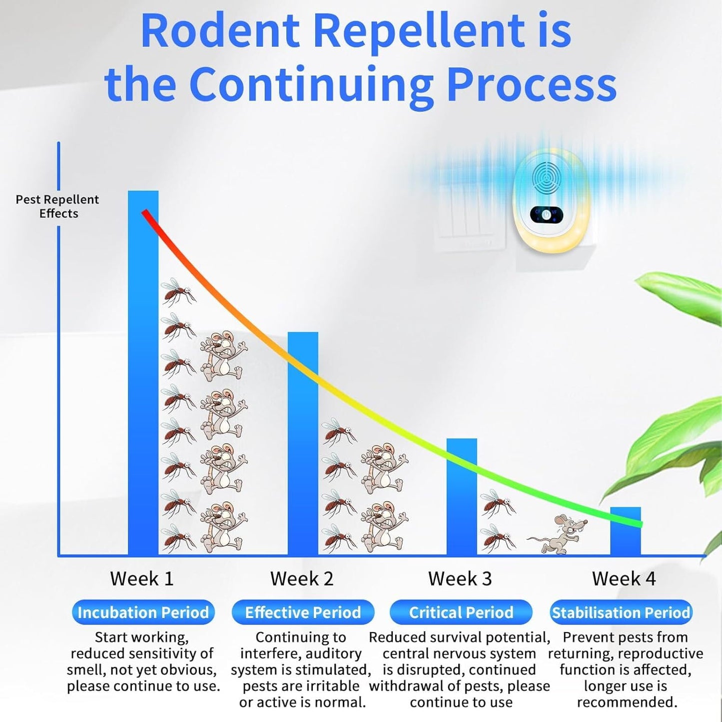 6 Packs Ultrasonic Pest Repeler, 2025 New Mouse Repelent Indoor, Electronic Pest Control Plug in for Mice Mosquito Bug Mouse Rodent Roach Spider